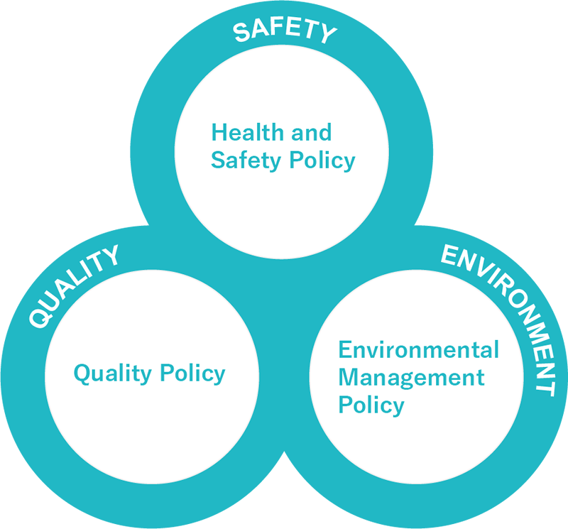 Health and Safety Policy, Quality Policy, Environmental Management Policy 