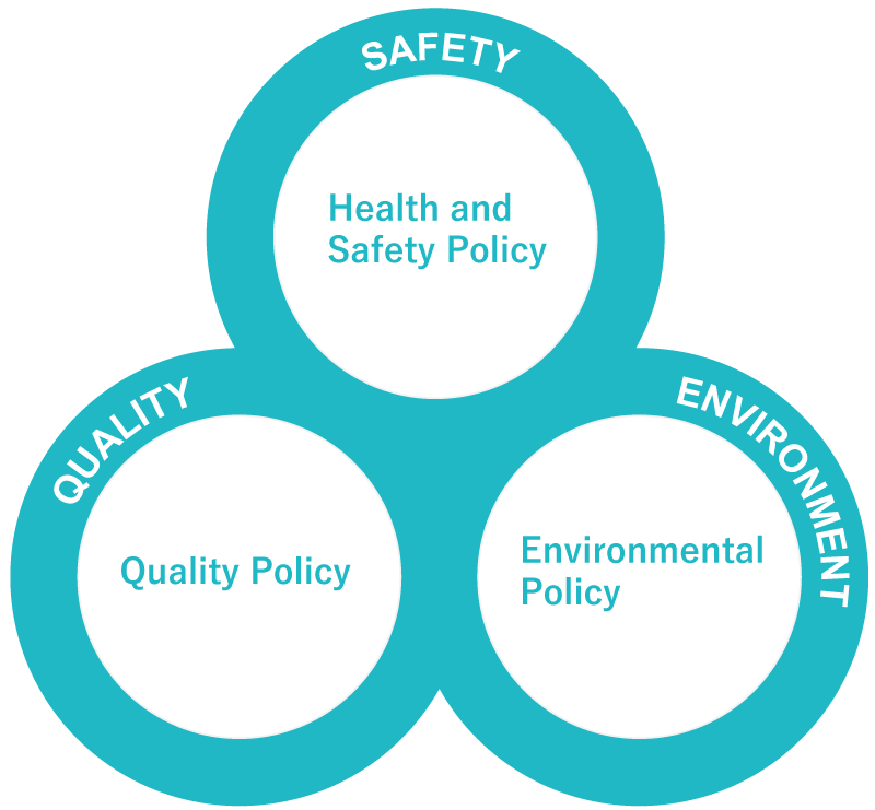 Health and Safety Policy, Quality Policy, Environmental Management Policy 